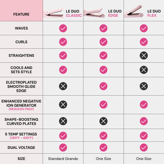 Le Duo Classic VS. Le Duo Edge VS. Le Duo Flex