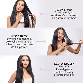 Steps image on how to use Gloss Shock. Text reads "Step 1: PREP. Spray evenly to sections. Can be used on damp or dry hair" "Step 2: STYLE. Style hair as desired, blow-dry with tension or heat style to activate its full power" "Step 3: GLOSSY RESULT. Reveal glossy, healthy-looking strands that last"