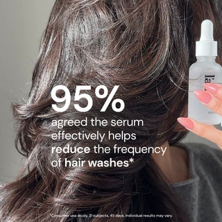Close-up of woman's hair with serum bottle and text "95% agreed the serum effectively helps reduce the frequency of hair washes*"

*Consumer use study, 21 subjects, 45 days. Individual results may vary
