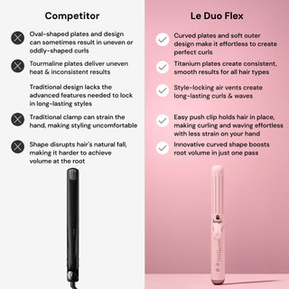 Comparison of hair styling tools highlighting benefits of Le Duo Flex over a competitor. Le Duo Flex features curved plates for perfect curls, titanium for smooth results, style-locking vents for enduring styles, an easy push clip for comfort, and a design enhancing root volume. Competitor tool points out issues with uneven curls, inconsistent results, discomfort, and volume challenges.