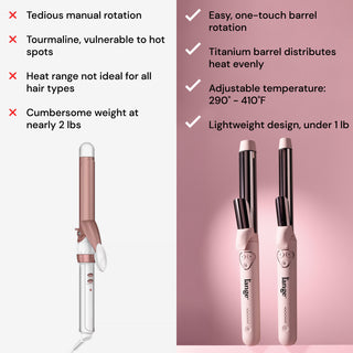 Comparison between two curling irons: the left side highlights drawbacks of a heavier model with manual rotation and uneven heat distribution; the right side features benefits of a lightweight model with one-touch rotation, titanium barrel for even heat, and adjustable temperature range.