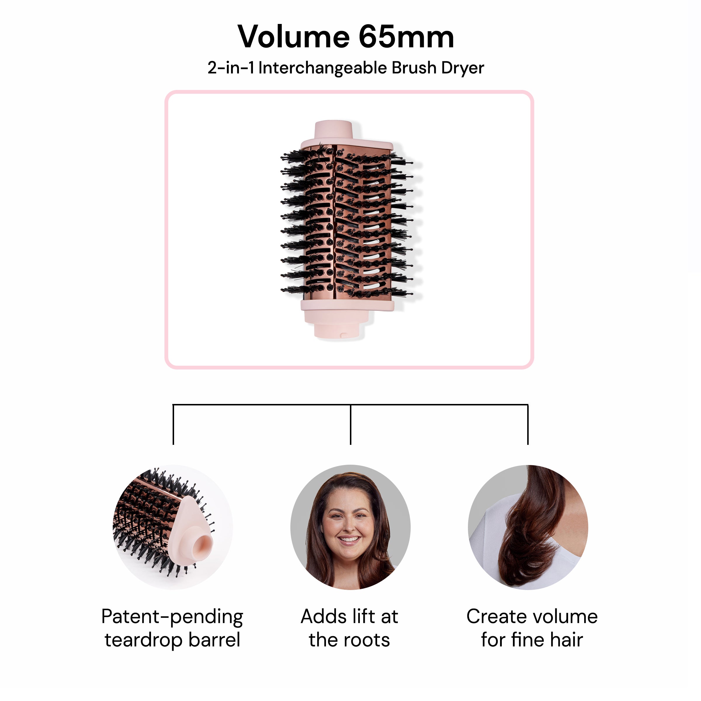 An infographic showcasing the 65mm attachment of the Multi Volume Series  and its features.