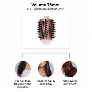 An infographic showcasing the 75mm attachment of the Multi Volume Series  and its features.